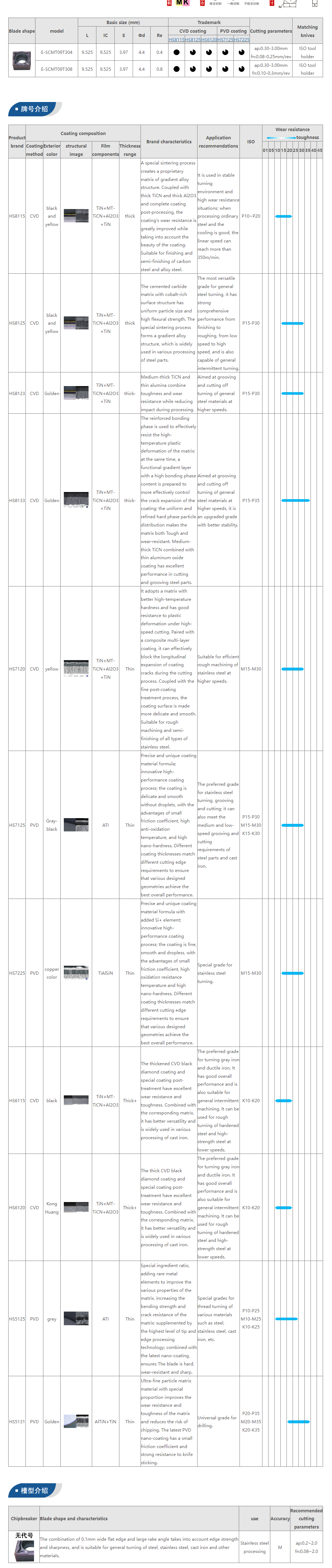 Milling Tool Specifications