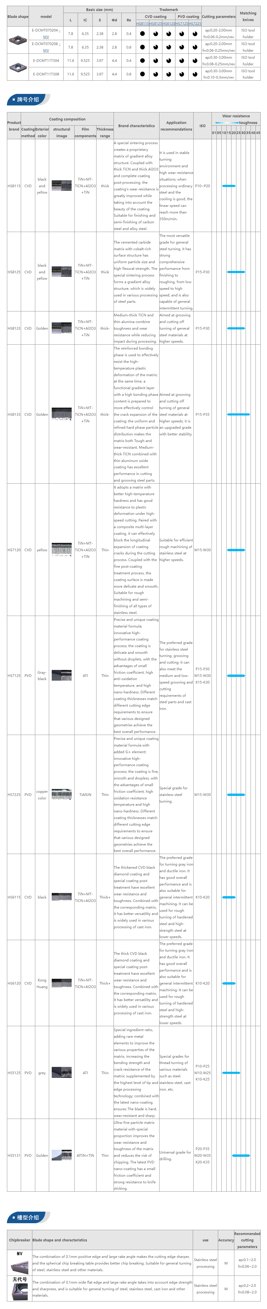 Milling Tool Specifications