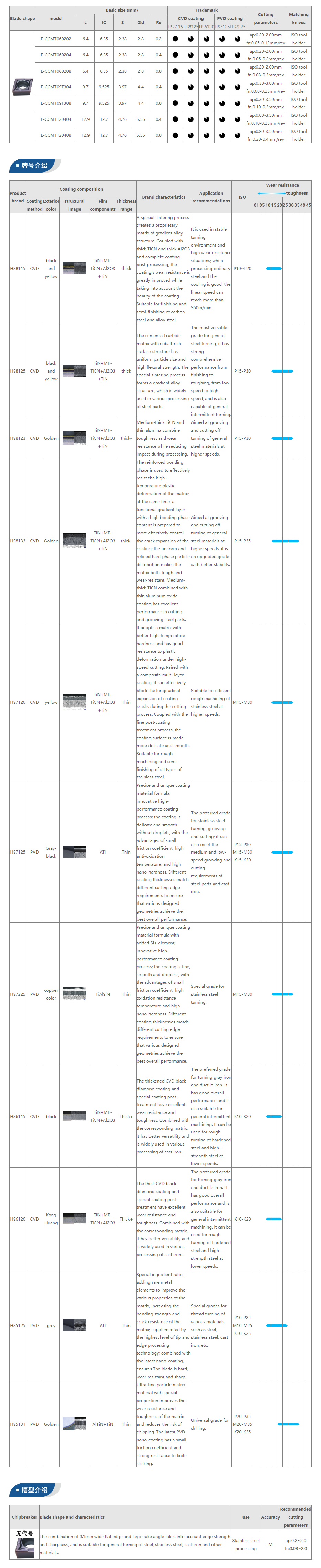 Milling Tool Specifications