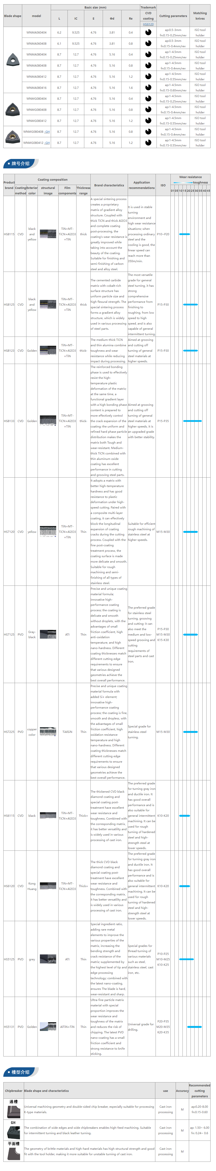 Milling Tool Specifications