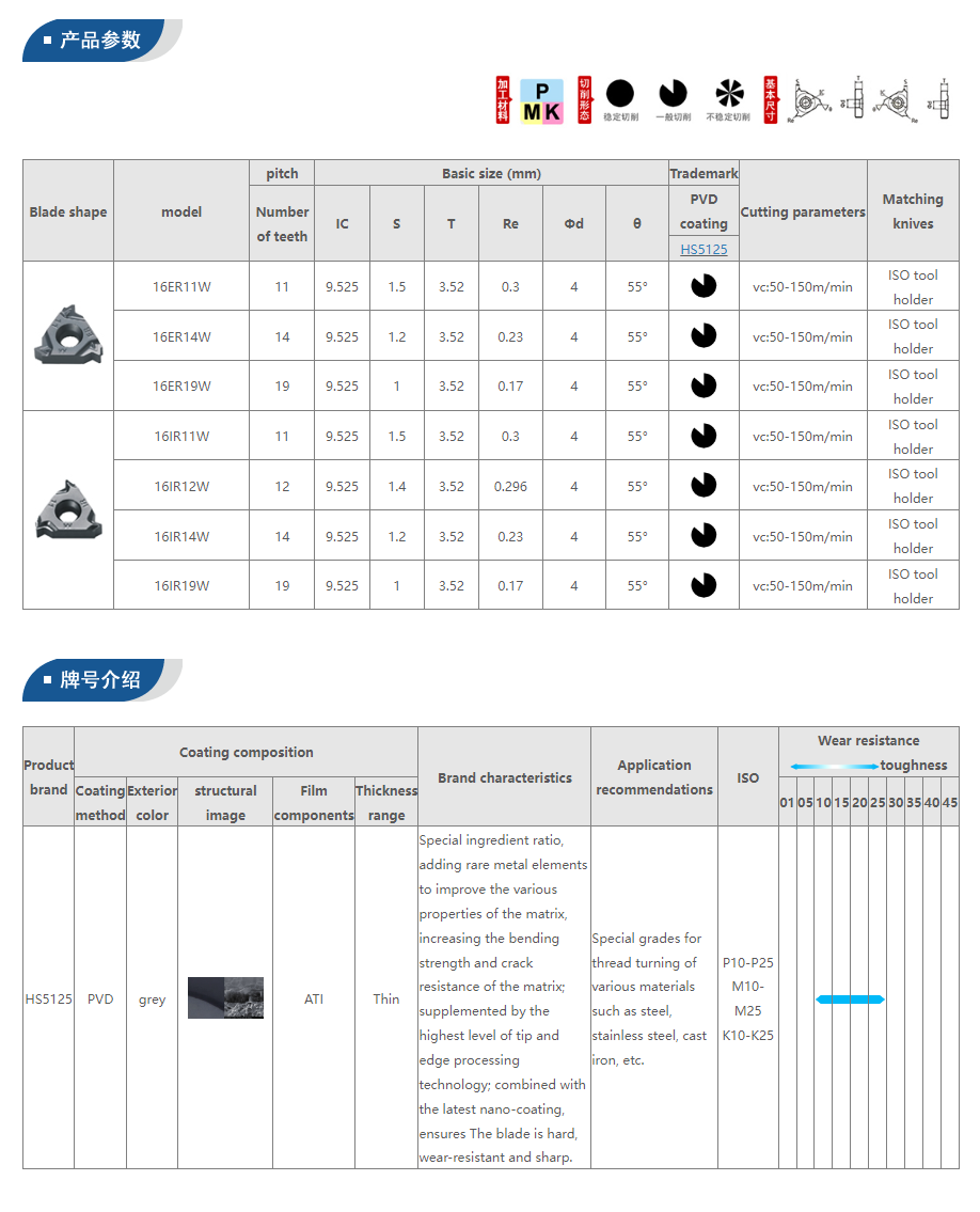 Milling Tool Specifications